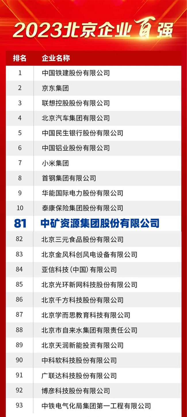 必发资源荣膺2023北京企业百强榜